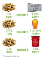 Estufas de pellets: cuánto cuestan y cuánto gastan